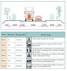 TIÊU CHUẨN NẮP HỐ GA THEO TCVN 10333-3:2014